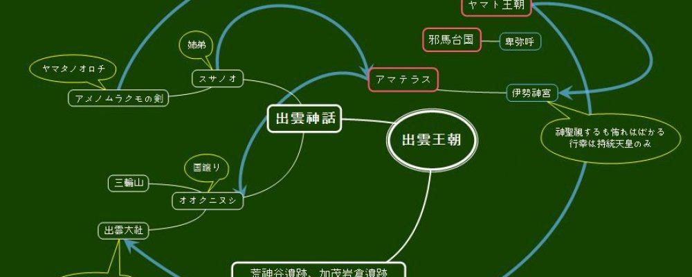 神話と邪馬台国（2）「古代出雲王朝との関係」