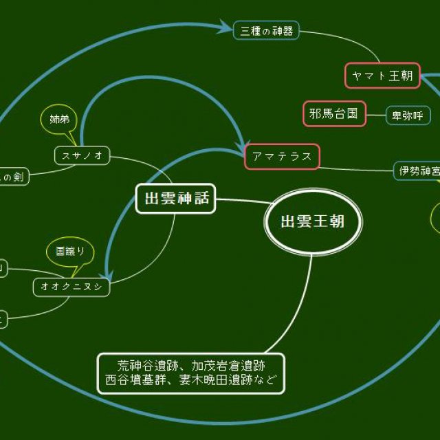 神話と邪馬台国(2)「古代出雲王朝との関係」